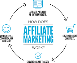 how to get started in affiliate marketing step by step