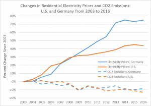 Express Energy Rates