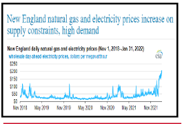 Odessa Electricity Rates